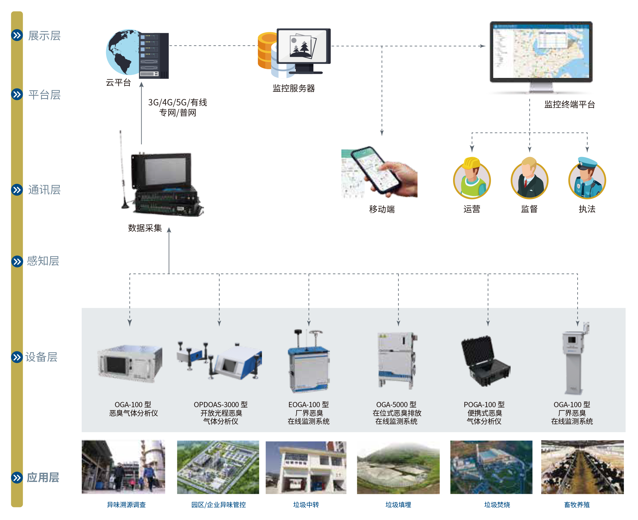 1713927061189224.png 3、惡臭廠界異味管控解決方案.png